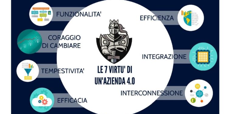 CLS iMation: l’azienda 4.0 e iDAC