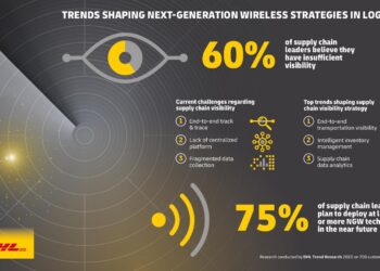 Il nuovo trend report di DHL esplora il futuro dell’IoT