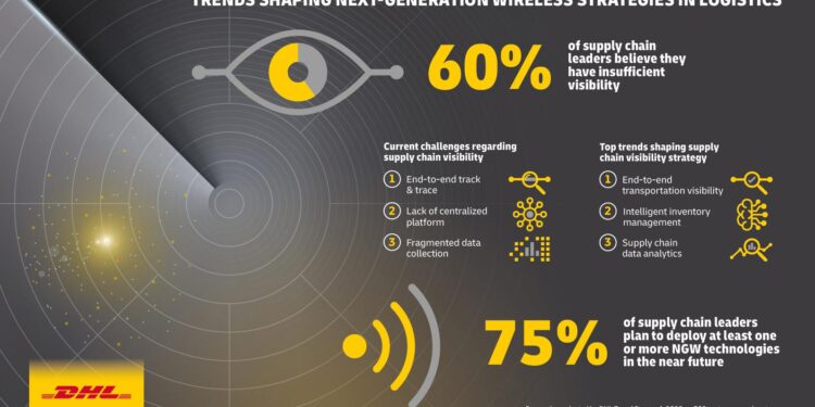 Il nuovo trend report di DHL esplora il futuro dell’IoT
