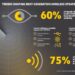 Il nuovo trend report di DHL esplora il futuro dell’IoT