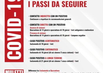 Contatto con un positivo Covid-19: i passi da seguire