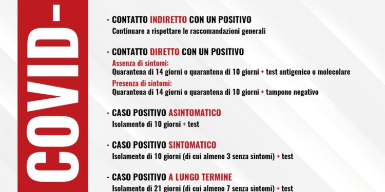Contatto con un positivo Covid-19: i passi da seguire