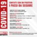 Contatto con un positivo Covid-19: i passi da seguire