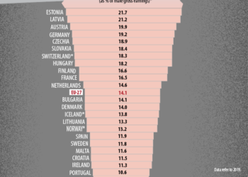 Parità salariale: un divario incolmabile?