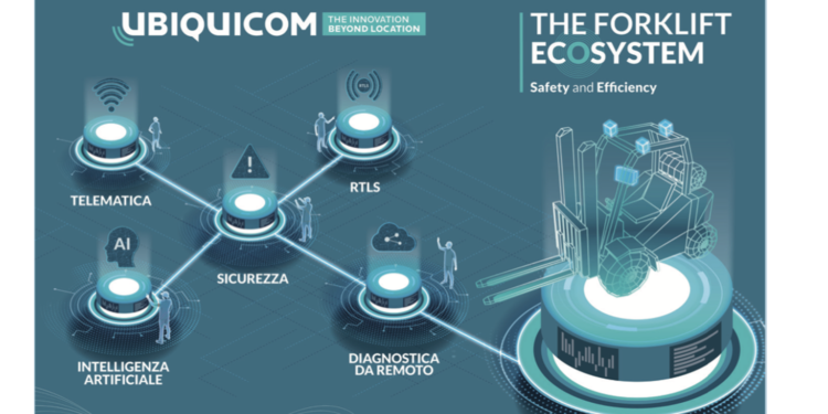 Forklift Ecosystem