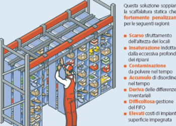 scaffalatura