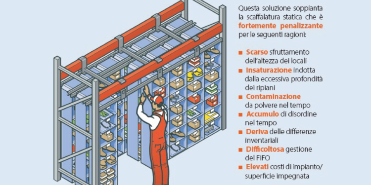 scaffalatura