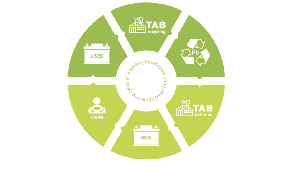 impegno per l'ambiente - TAB ITALIA
