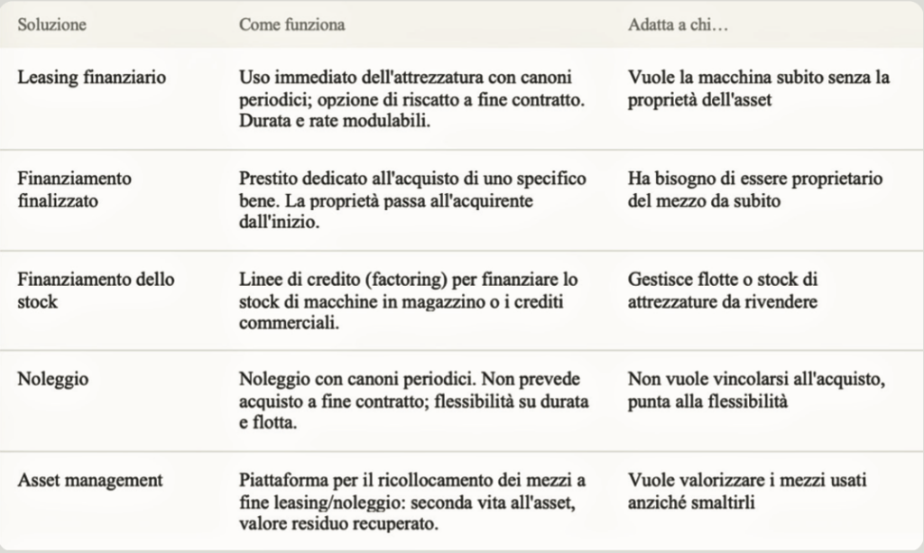 De Lage Landen Muletti Dappertutto